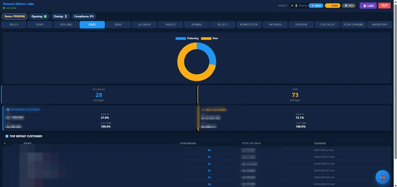 Contoh ringkasan pelanggan — Dashboard Lite