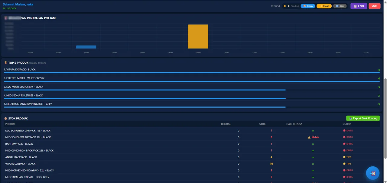 Modul penjualan per jam & stok — Pro Dashboard