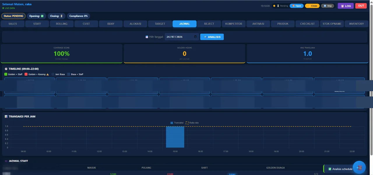 Modul jadwal & coverage staff — Pro Dashboard