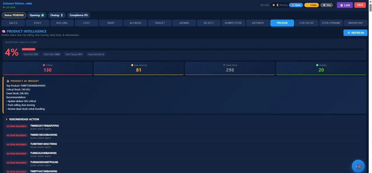 Modul product intelligence & insight — Pro Dashboard