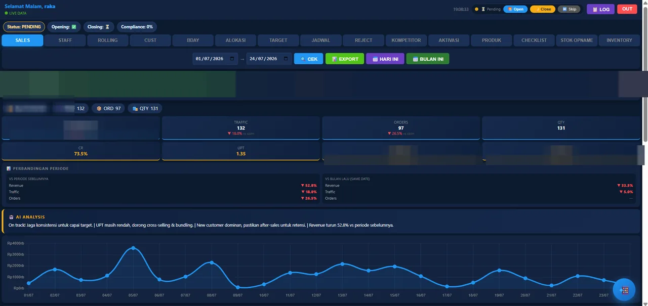 Contoh ringkasan penjualan & grafik — Dashboard Lite