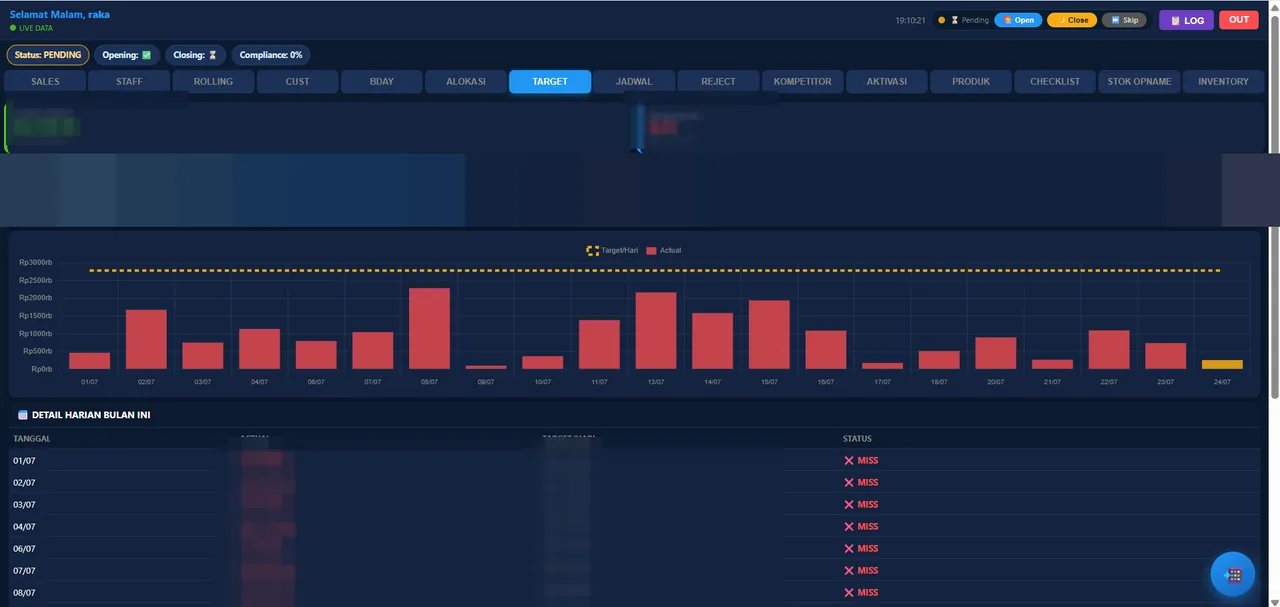 Contoh KPI & progres target — Dashboard Lite