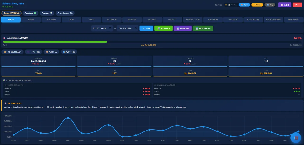 Live Sales Dashboard โ dashboard penjualan real-time dengan grafik KPI